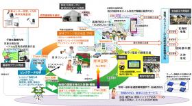 概要図です
